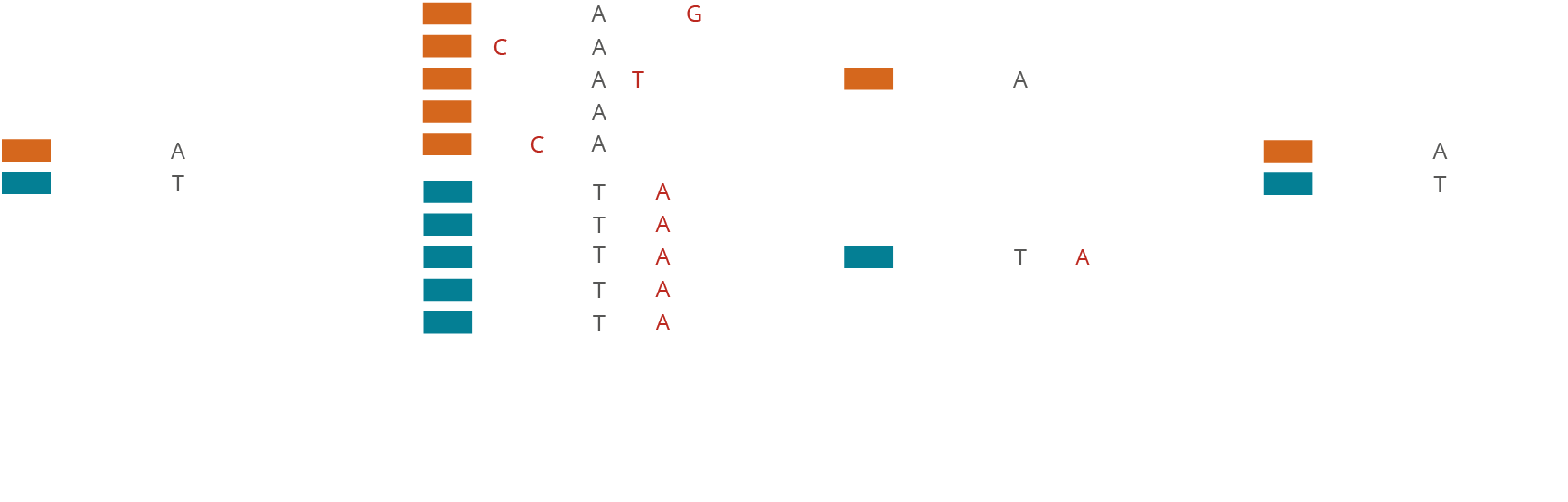 Liquid biopsy with NGS - Barcoding technologies Performance of difference molecular barcoding technologies